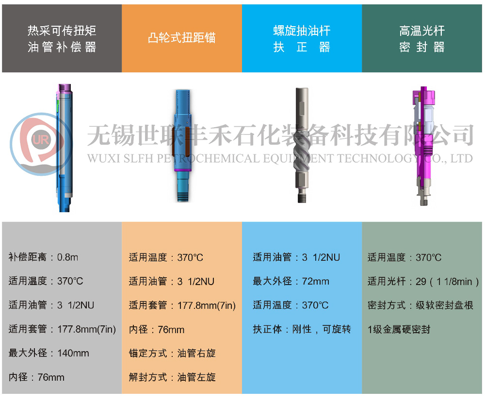 稠油蒸汽吞吐注采一体化装置